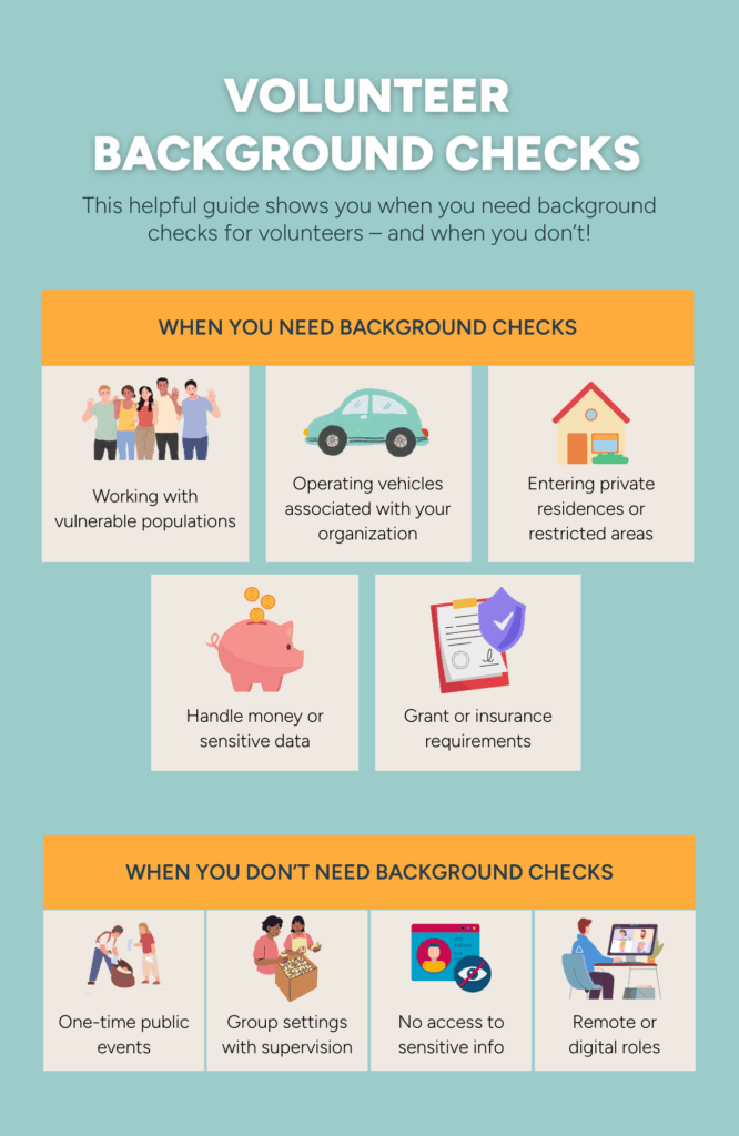 Infographic of when a nonprofit needs background checks for volunteers